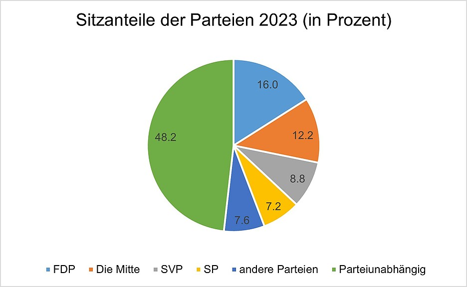 Abbildung 3